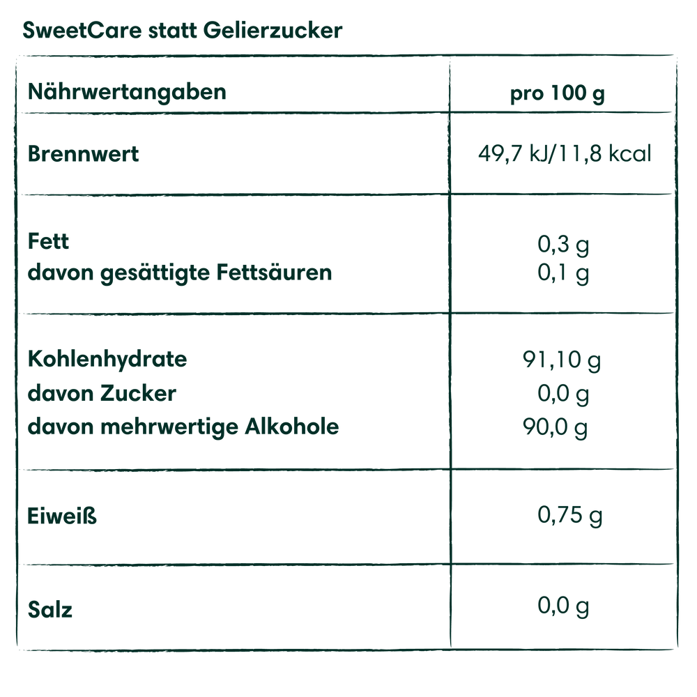 
                  
                    SweetCare statt Gelierzucker
                  
                