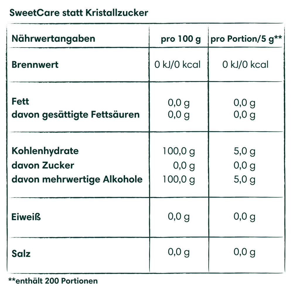 
                  
                    SweetCare Duo Vorteil-Bundle
                  
                