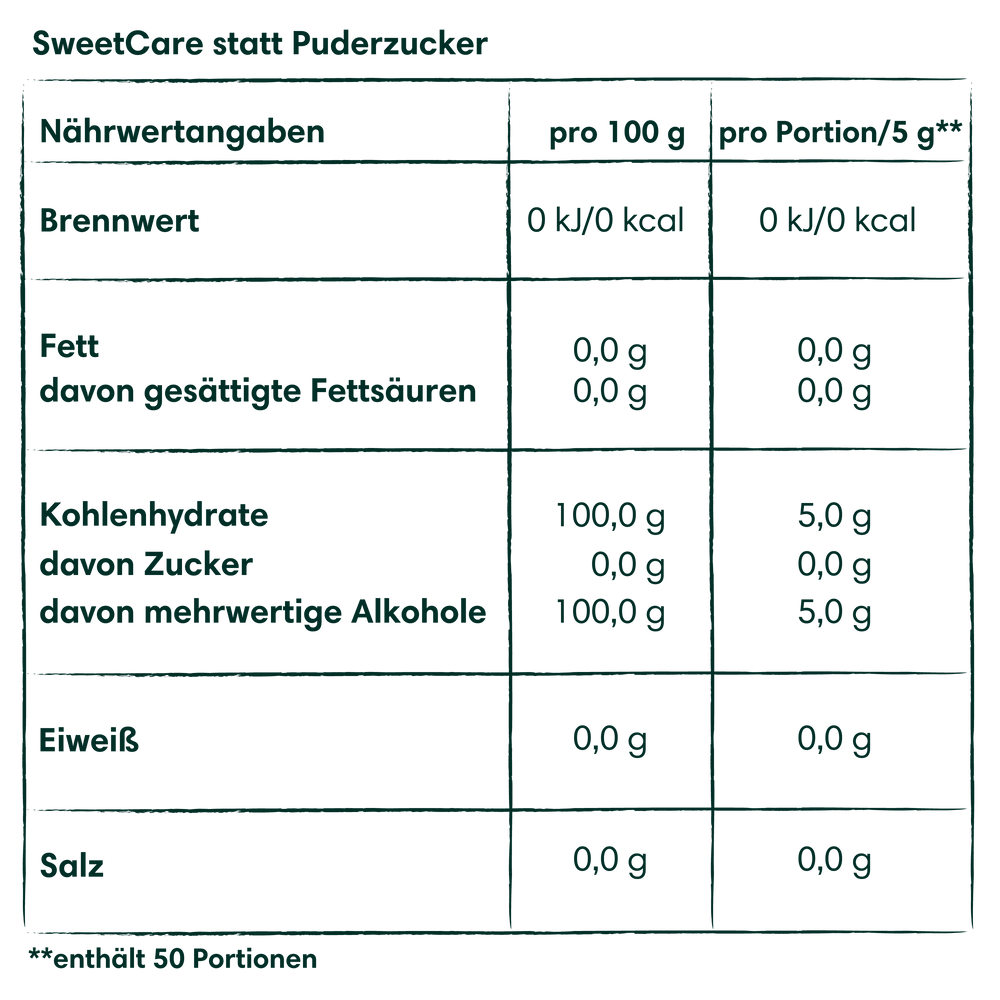 
                  
                    SweetCare Duo Vorteil-Bundle
                  
                