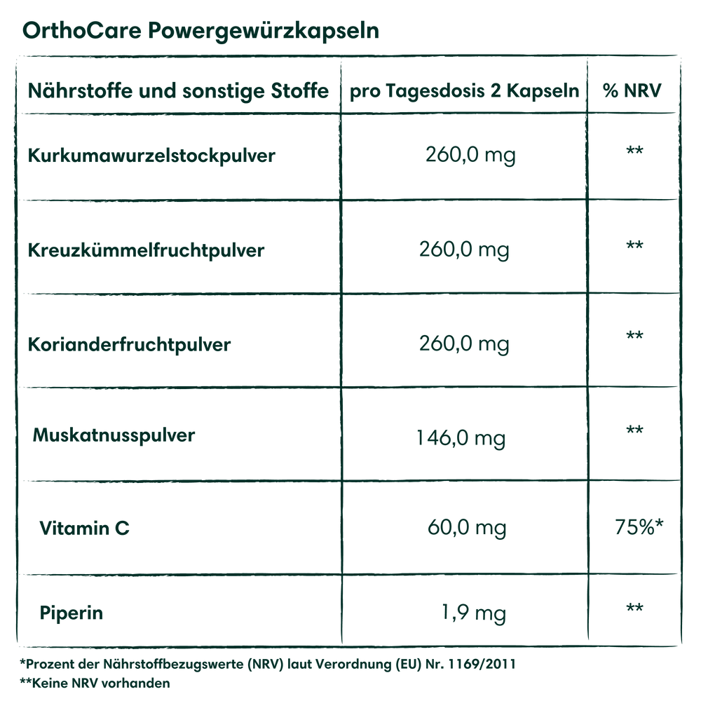 
                  
                    OrthoCare Powergewürzkapseln
                  
                